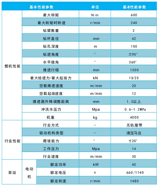 雙臂鉆車參數(shù)