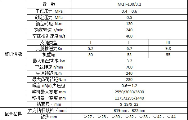 MQT-130/3.2錨桿機(jī)