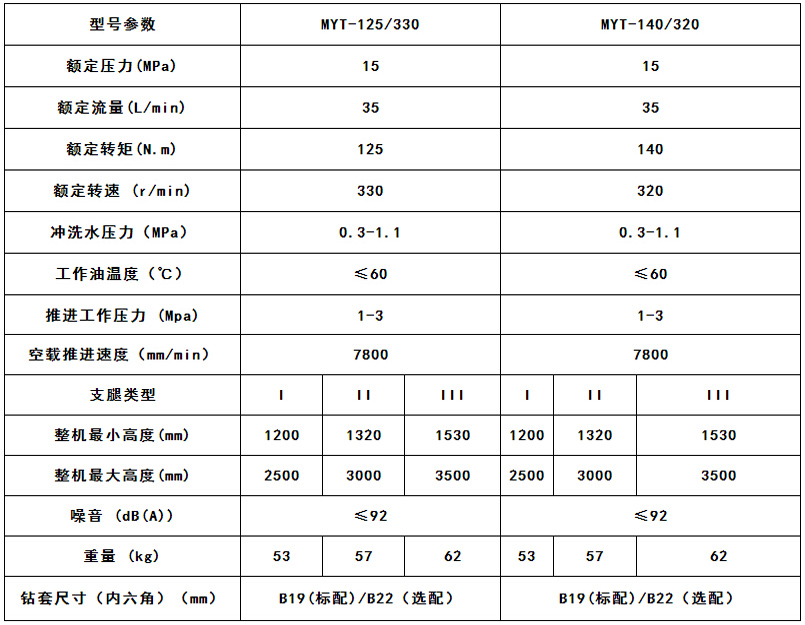 液壓錨桿機參數(shù)