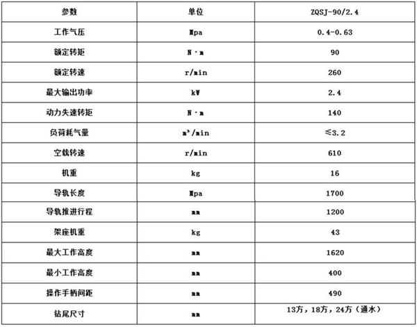 90防突鉆機參數(shù)