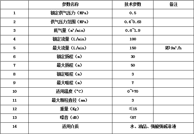 隔膜泵參數(shù)