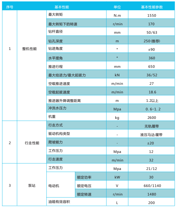 1550參數(shù)